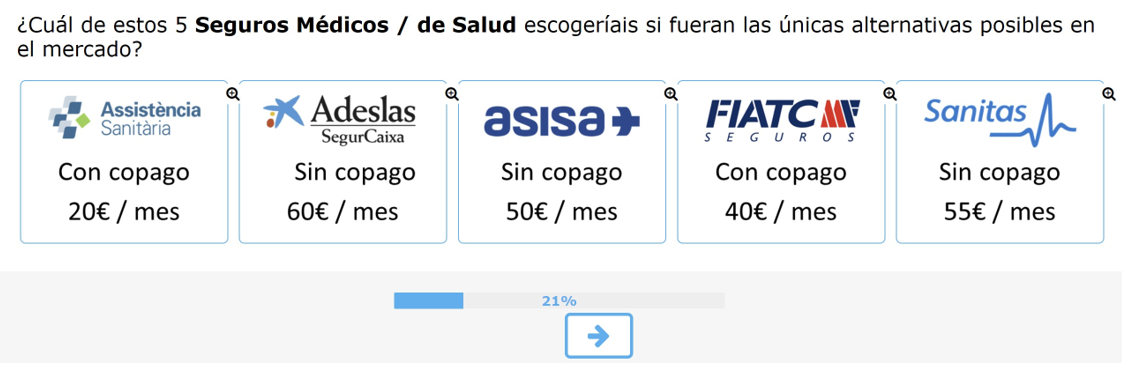 proceso análisis conjoint seguro médico
